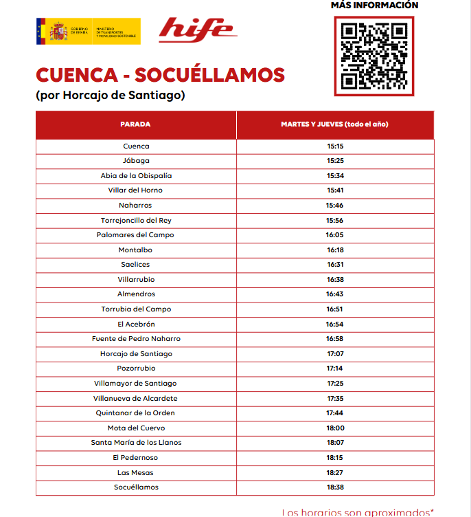 cuenca socuellamos 1